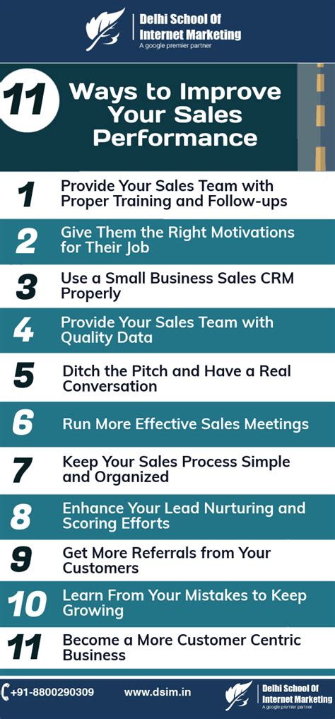 30 Ways to Improve Individual & Team Sales Performance in .
